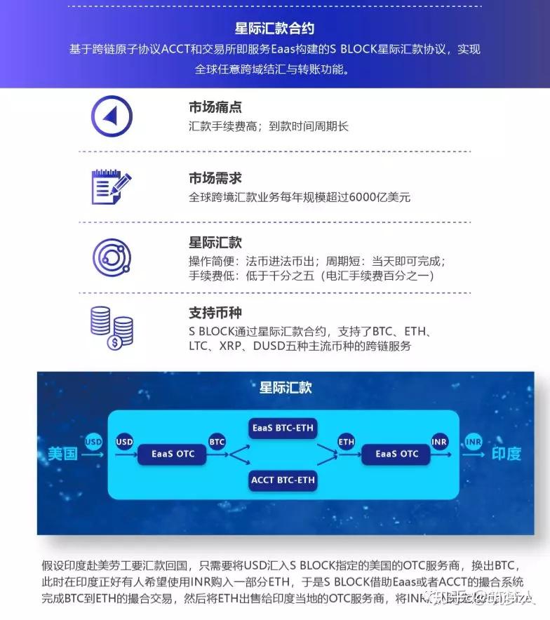 plustoken官方网站-plustoken全球中文社区