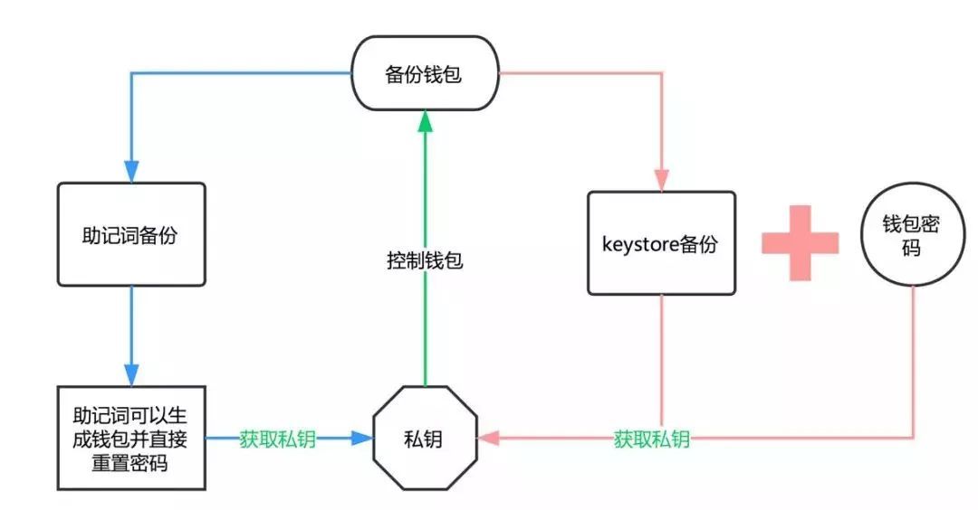 imtoken钱包app下载2.99-imtoken钱包app下载290