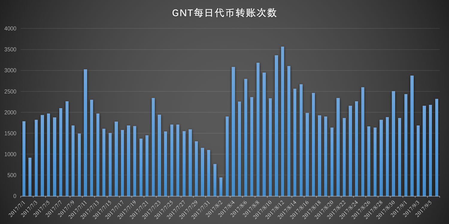 toptoken-toptoken属于什么诈骗