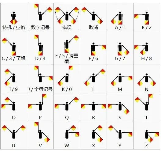 电报码数字对照表-电报码数字对照表图片