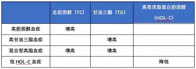 血脂TG正常值范围-血脂tc的正常值范围