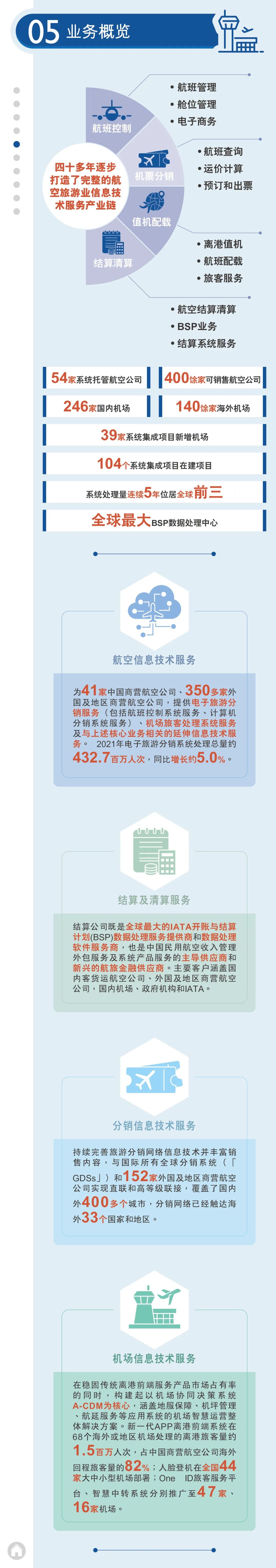 中国民航官方订票网app-中国民航机票网161580