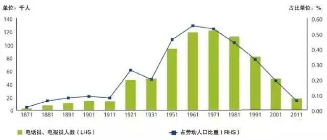 电报员原声素材-电报员原声素材视频