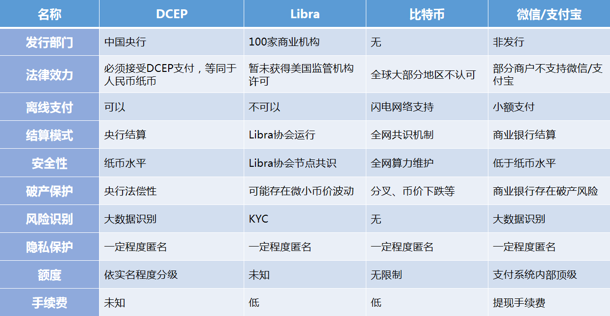 最好的数字货币钱包-数字货币钱包排行榜前十名