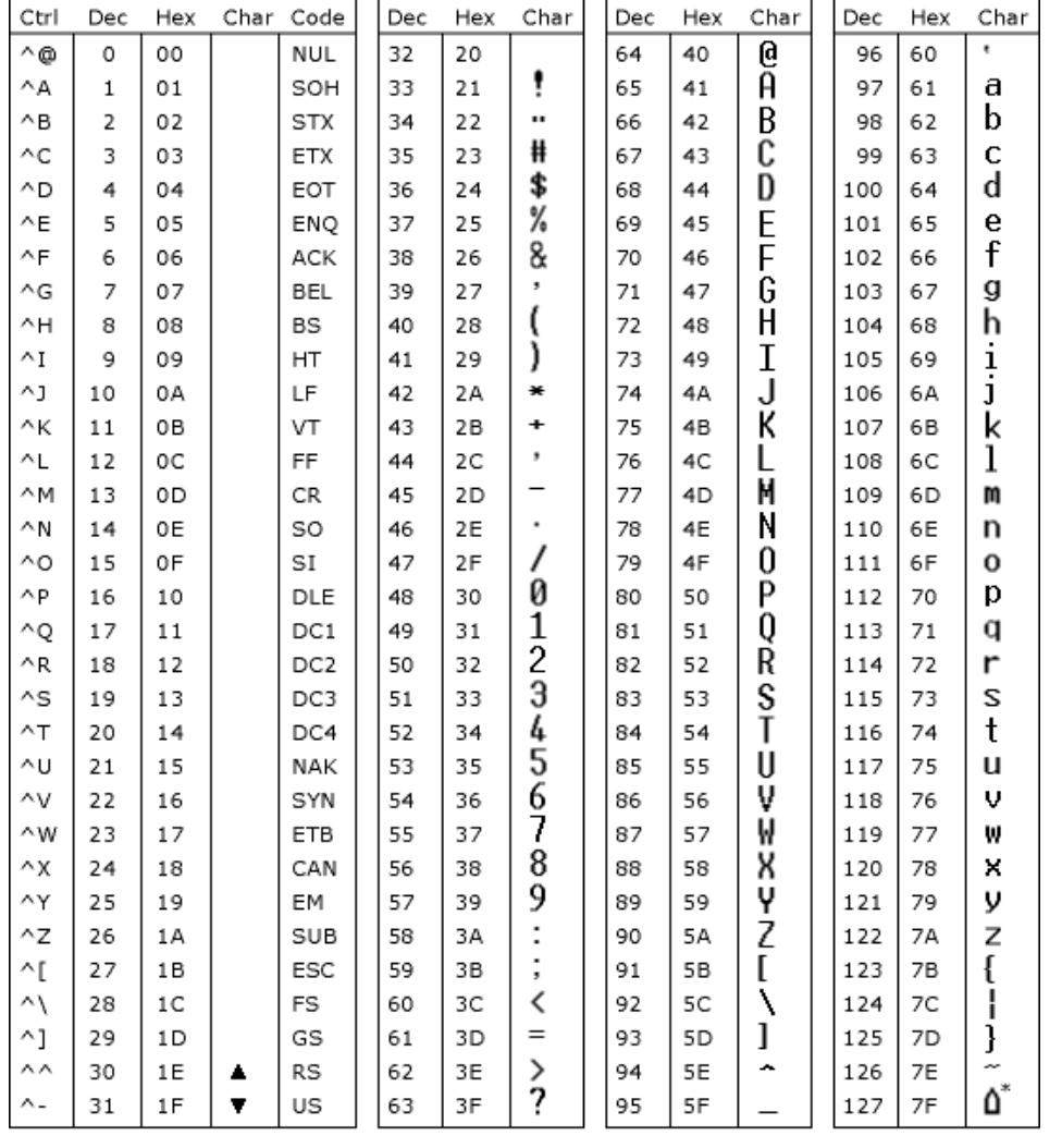 汉字电报码对照表全-汉字电报码是数字信号吗