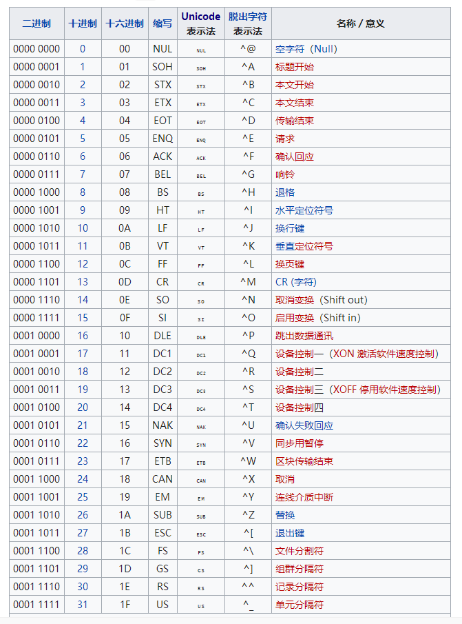 电报码是什么码-电报码是汉字输入码吗