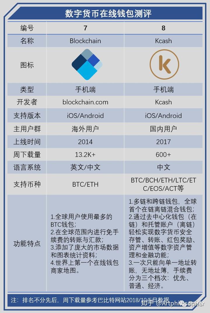 数字货币硬件钱包-数字货币硬件钱包是什么意思