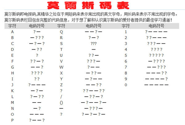 电报码3305-电报码是输入码吗