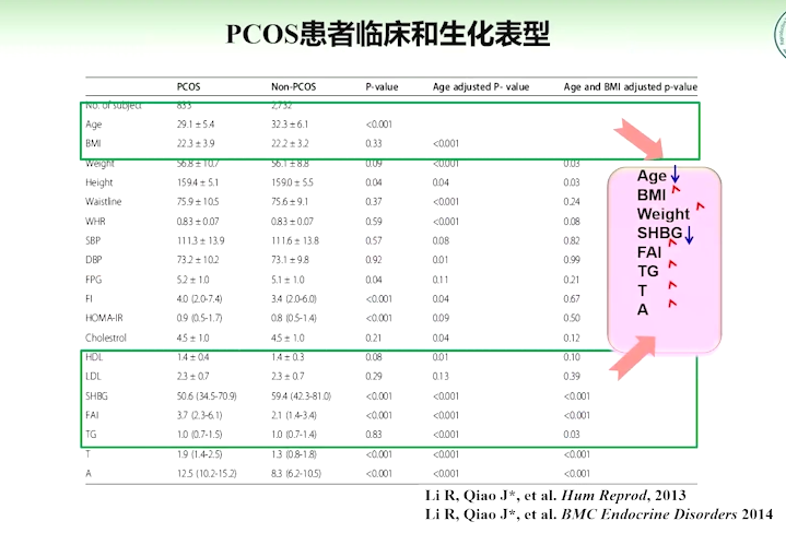 TG在生化上是什么意思-生化是什么意思有什么症状