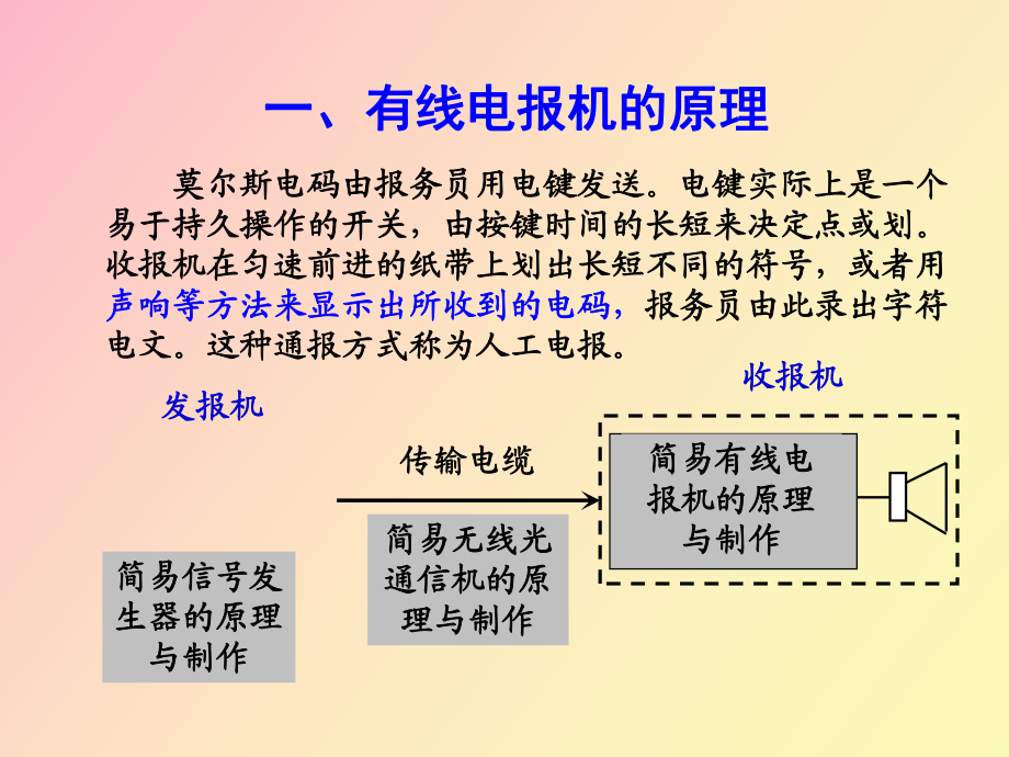 无线电报原理-无线电报原理图