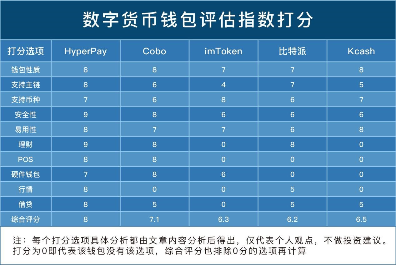 加密数字货币钱包-加密数字货币钱包怎么添加子钱包?