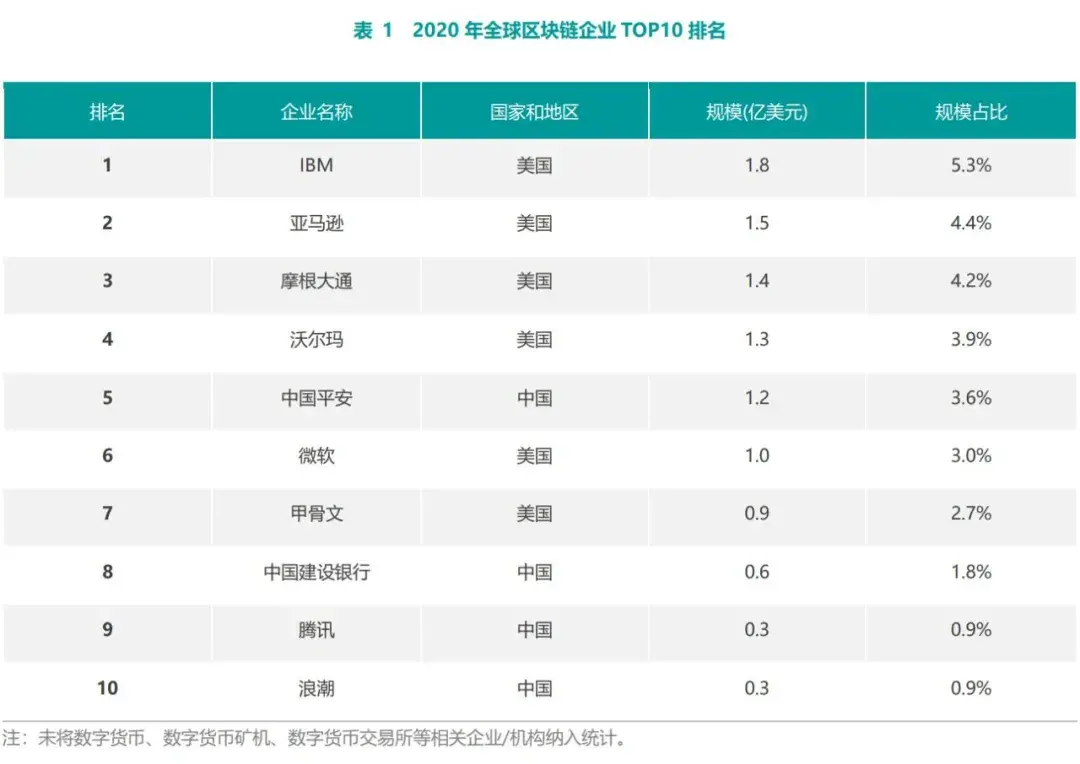 区块链排名前十的币-区块链排名前十的币种有哪些