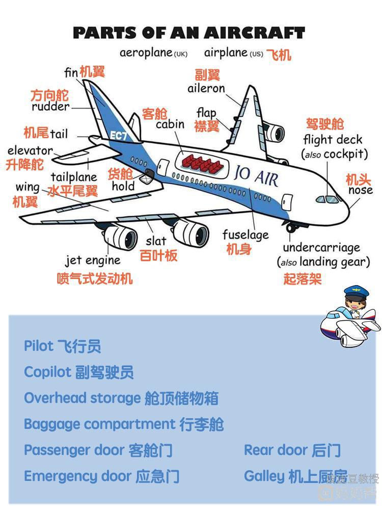 飞机软件英文名字叫什么-飞机软件英文名字叫什么来着