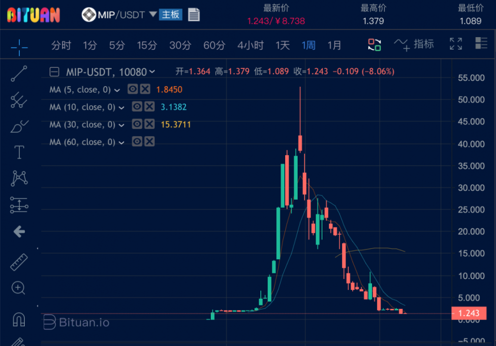 关于usdt钱包今日汇率的信息