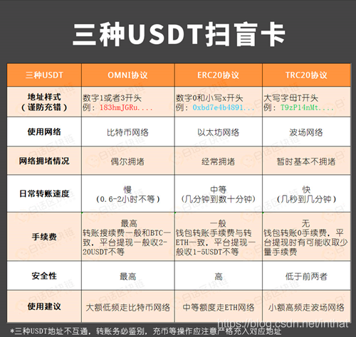 包含metamask支持trc20吗的词条