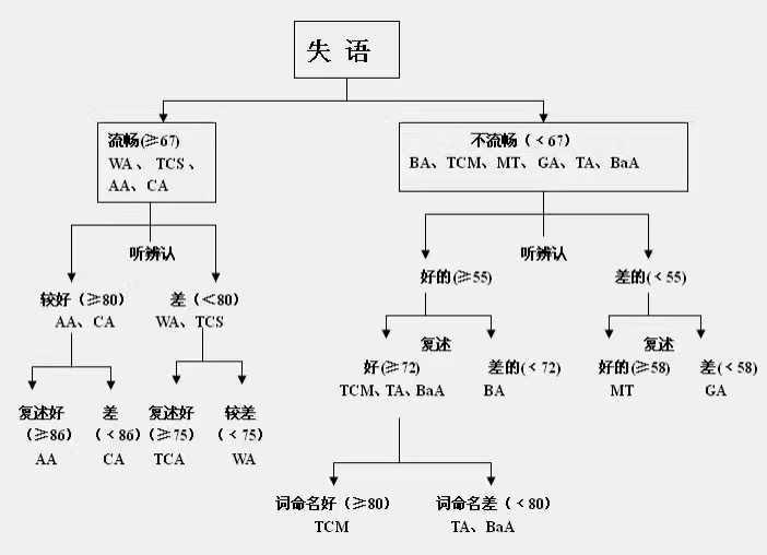 电报式特点-电报的特点和功能