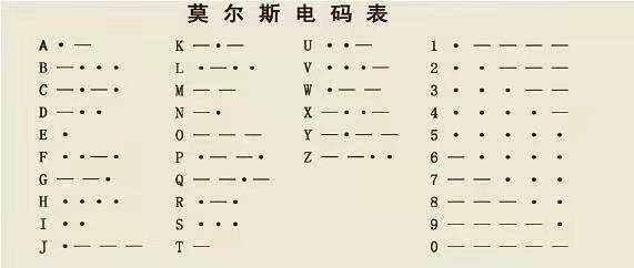 发电报声骂人音录音-发电报的声音设为铃声 发电报声骂人音录音-发电报的声音设为铃声