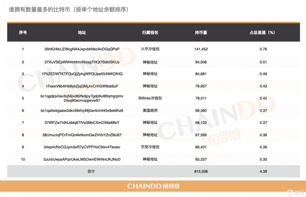 钱包地址交易所地址-交易所的钱包地址是公用的吗