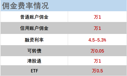 交易费率最低的券商-交易费率最低的券商有哪些