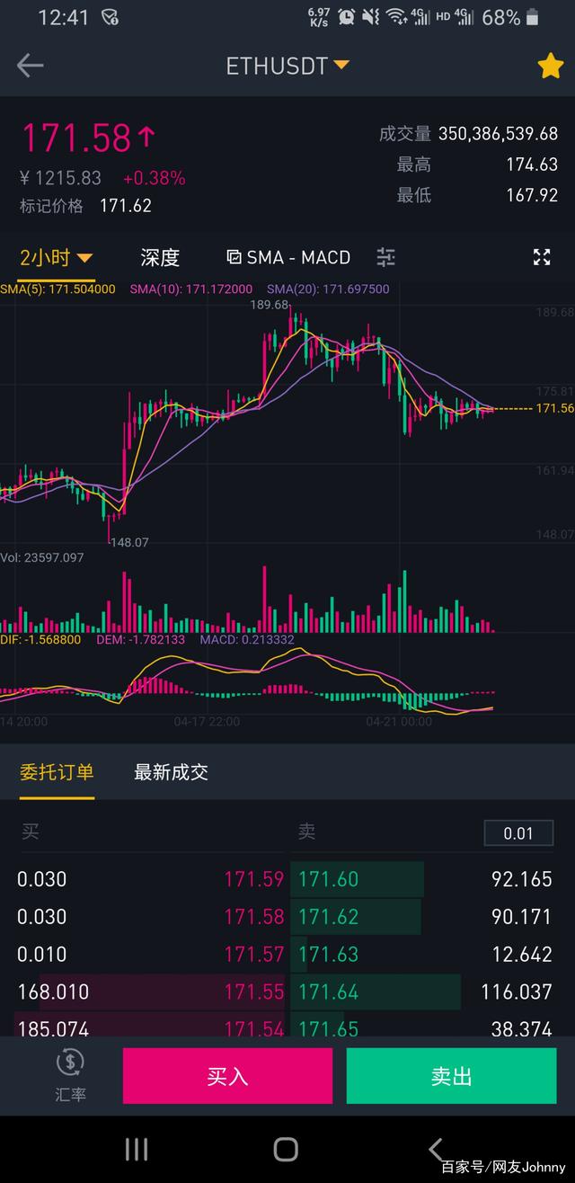 btc/USDT价格今日行情-btcUSDT价格今日行情新浪