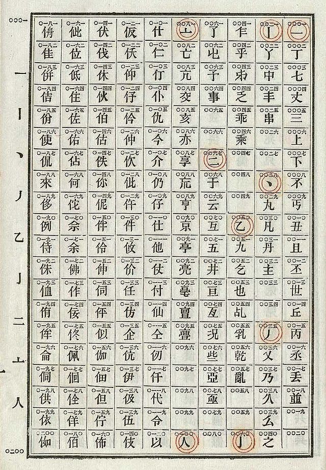 电报码6047-电报码翻译对照表