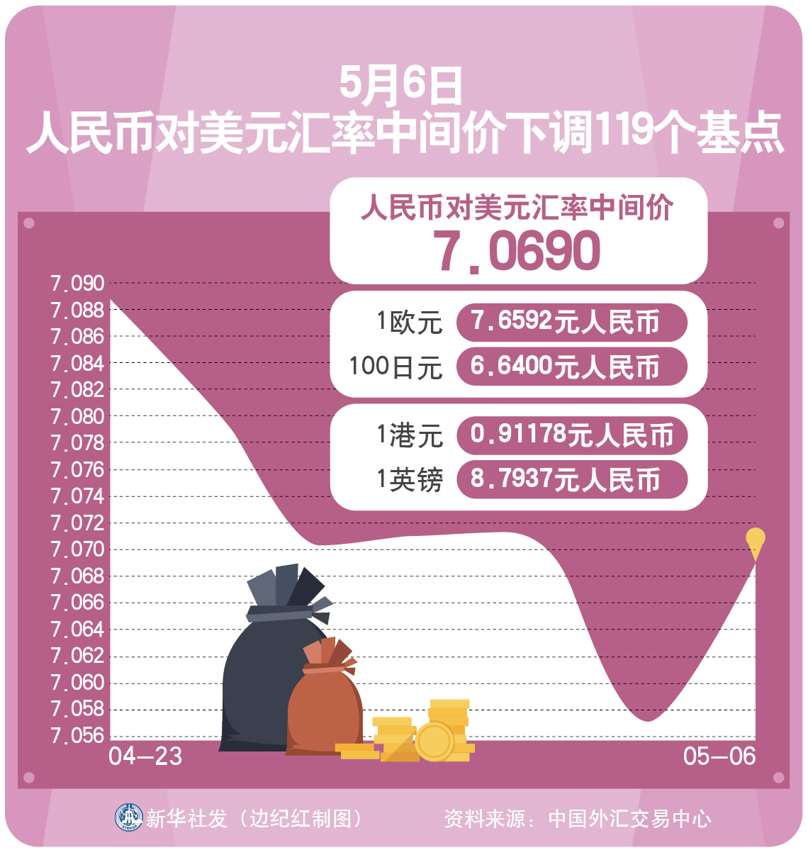 美元汇率-美元汇率变动趋势