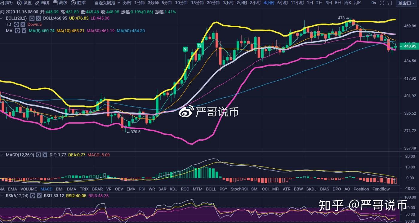 btc行情-btc行情最新分析