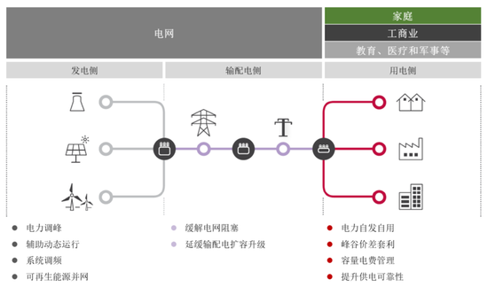 TG系统验证码-tele 验证码