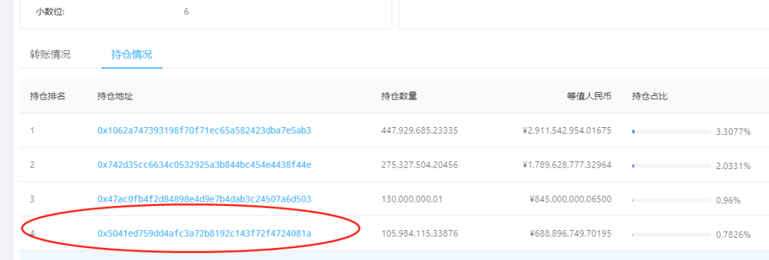 关于usdt(erc20收款地址的信息