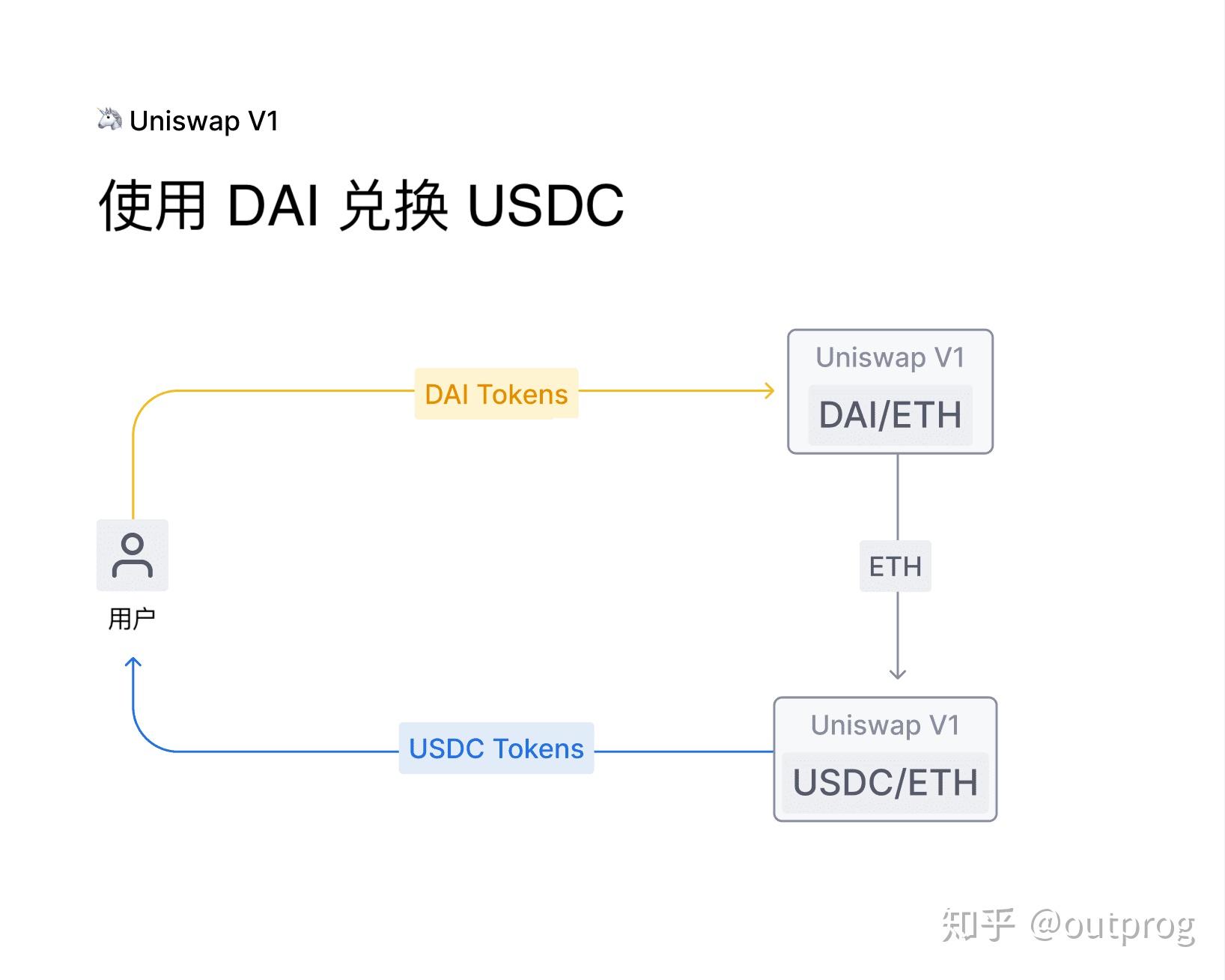 关于usdt(erc20收款地址的信息