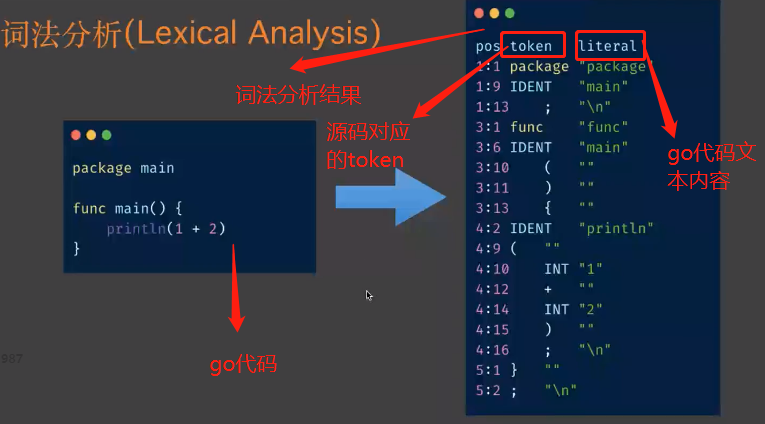 token的翻译-腾讯AI翻译TOKEN