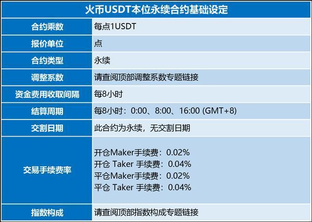 查询usdt余额接口-usdt交易查询api