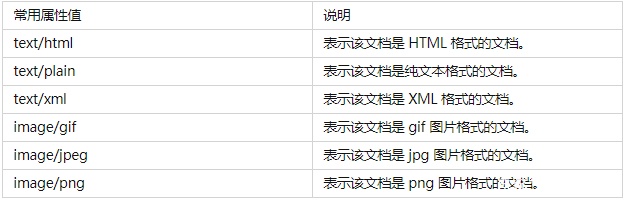 meta标签的作用-meta标签可以控制哪些属性