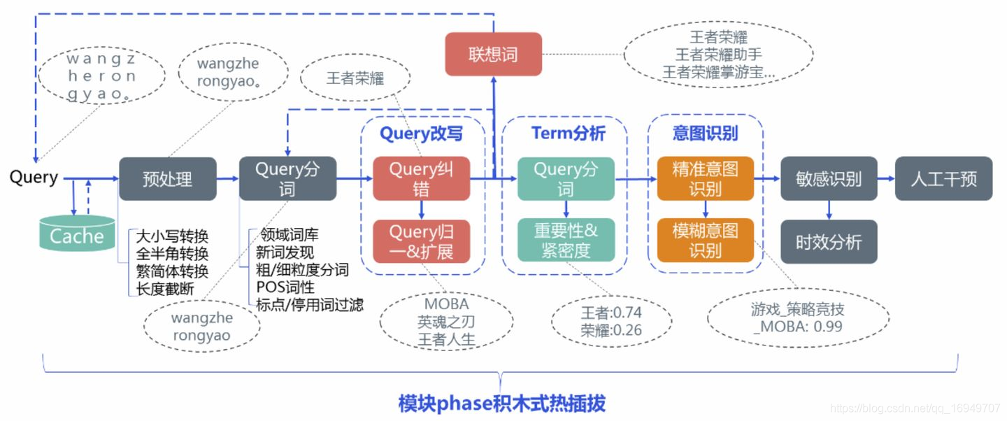 搜索引擎有哪些类型-搜索引擎有哪些类型,其主要组成是什么