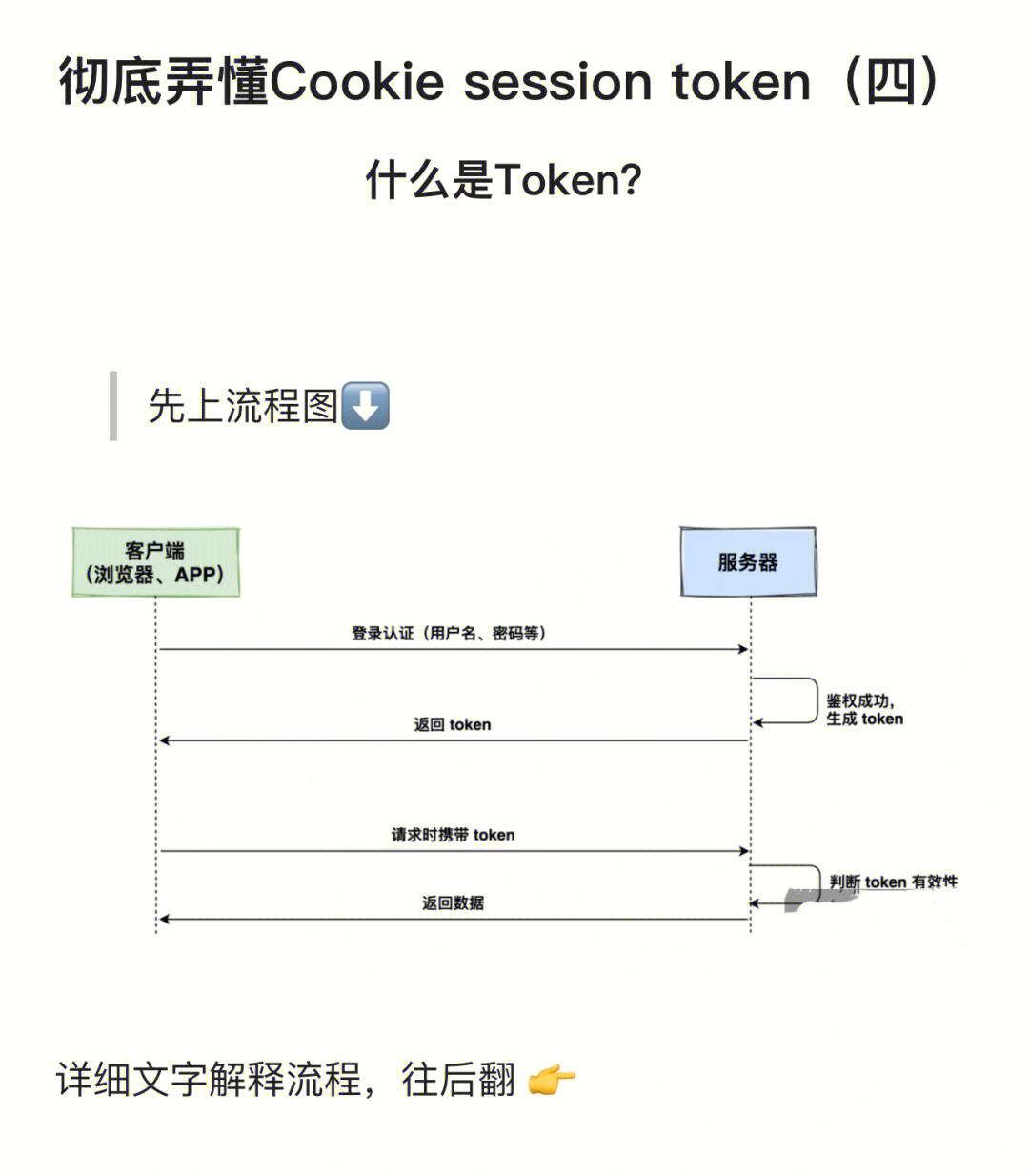 Token小号生成工具的简单介绍