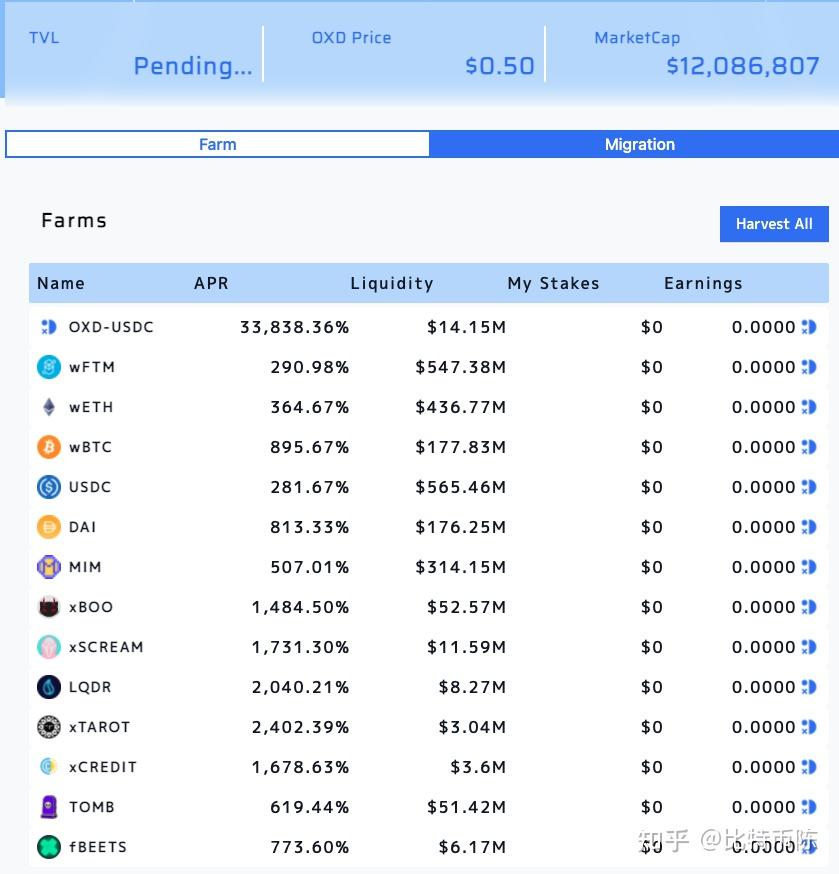 包含usdt放在什么地方有收益的词条