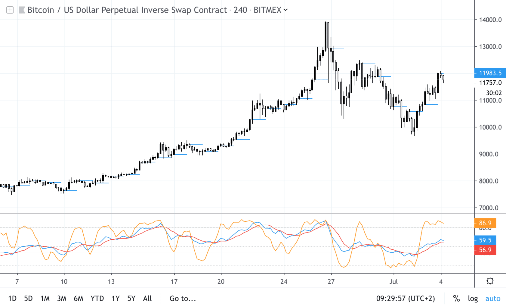 8月10号比特币每日分析-8月10号比特币每日分析报告