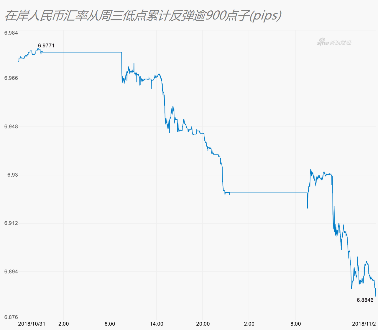 usd换人民币-usd换人民币合法吗