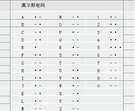 电报的电码-电报电码在线转换