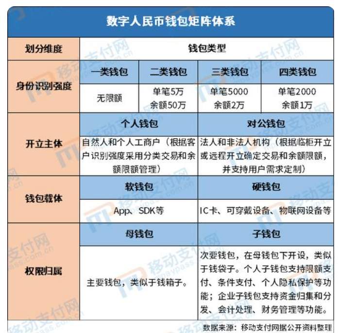 数字钱包最好听名字-数字钱包最好听名字怎么取