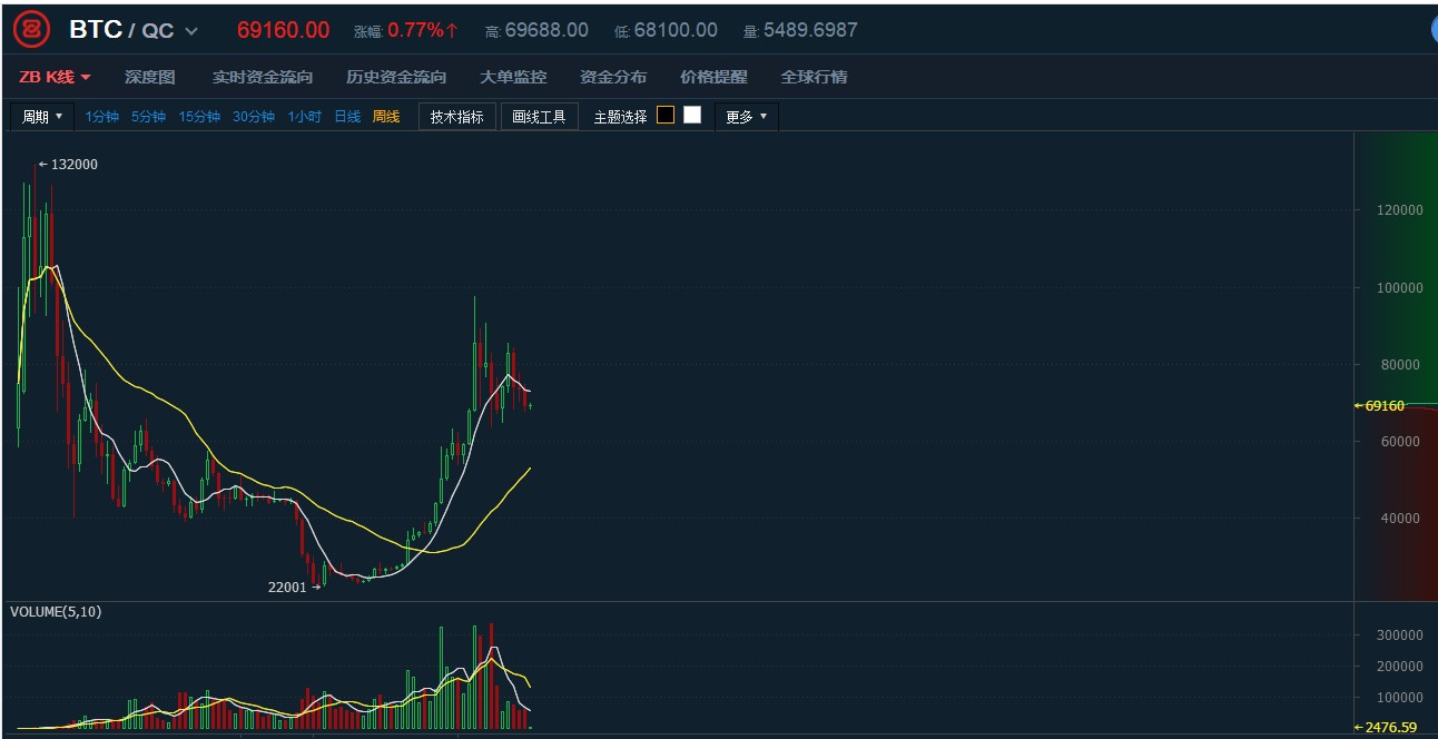 狗狗币最新价格行情美元新浪-狗狗币最新价格走势图美元新浪