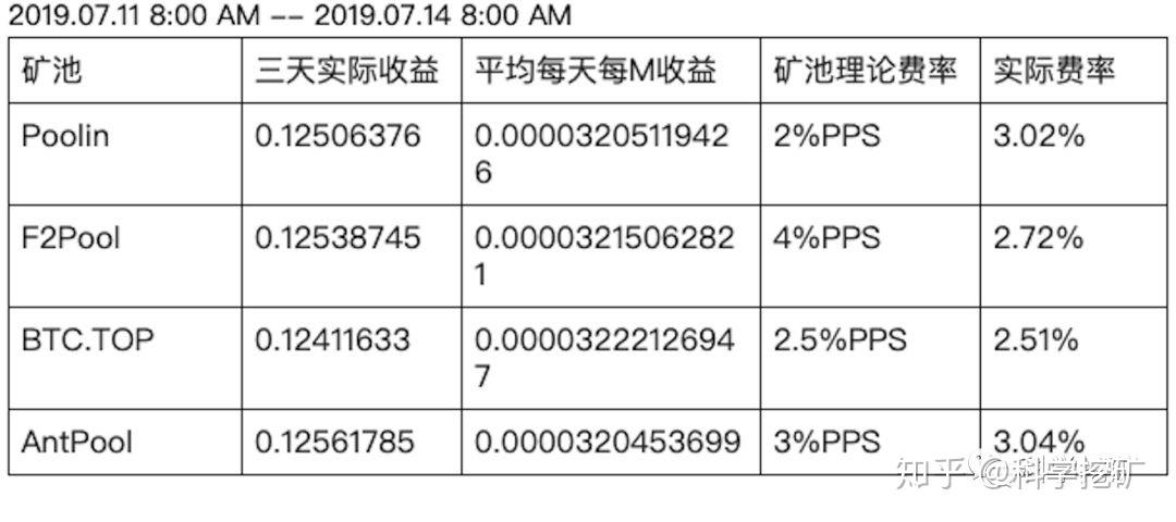莱特币挖矿app下载-莱特币挖矿app下载最新版