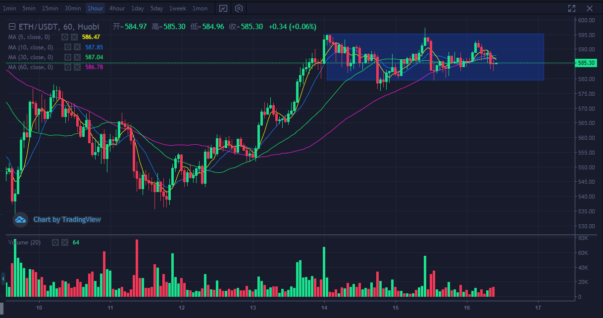 btc行情-btc行情软件