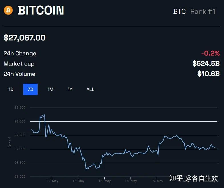 比特币价格最新价格表-比特币价格最新价格表图片