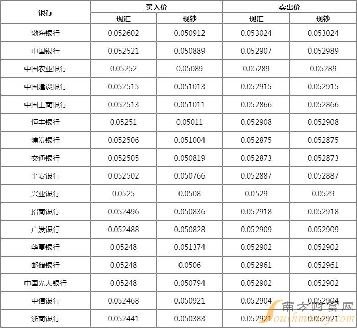 日元人民币换算-日元人民币换算查询