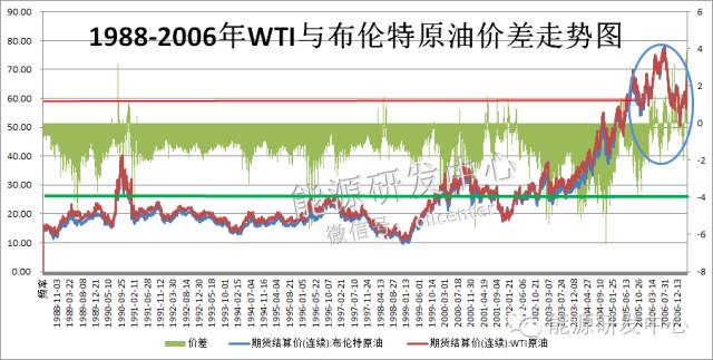 wti纽约原油-Wti纽约原油价格