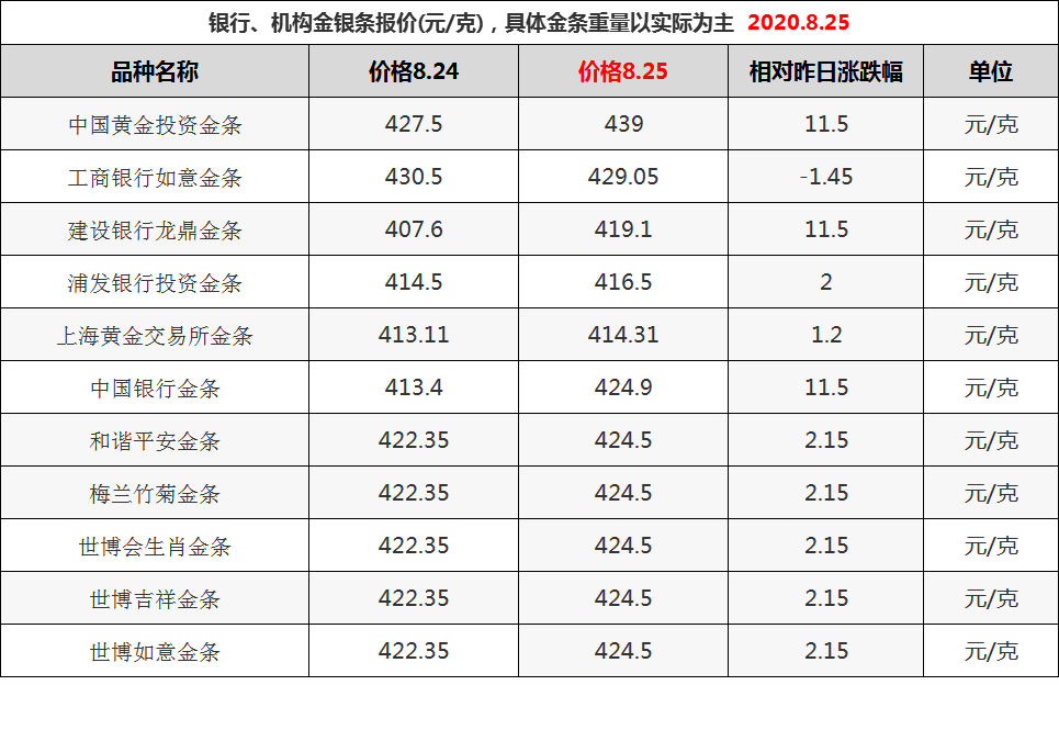 今日金价回收实时查询-今日金价回收实时查询老凤祥