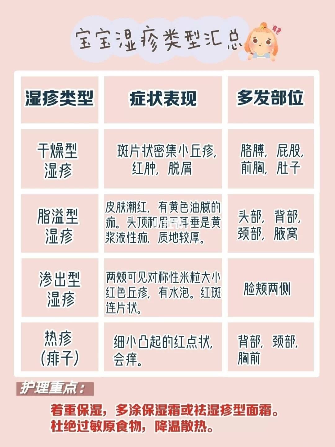 去除婴儿热疹小妙招-小孩湿疹反反复复怎么根除