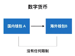 法定货币-法定货币的特征