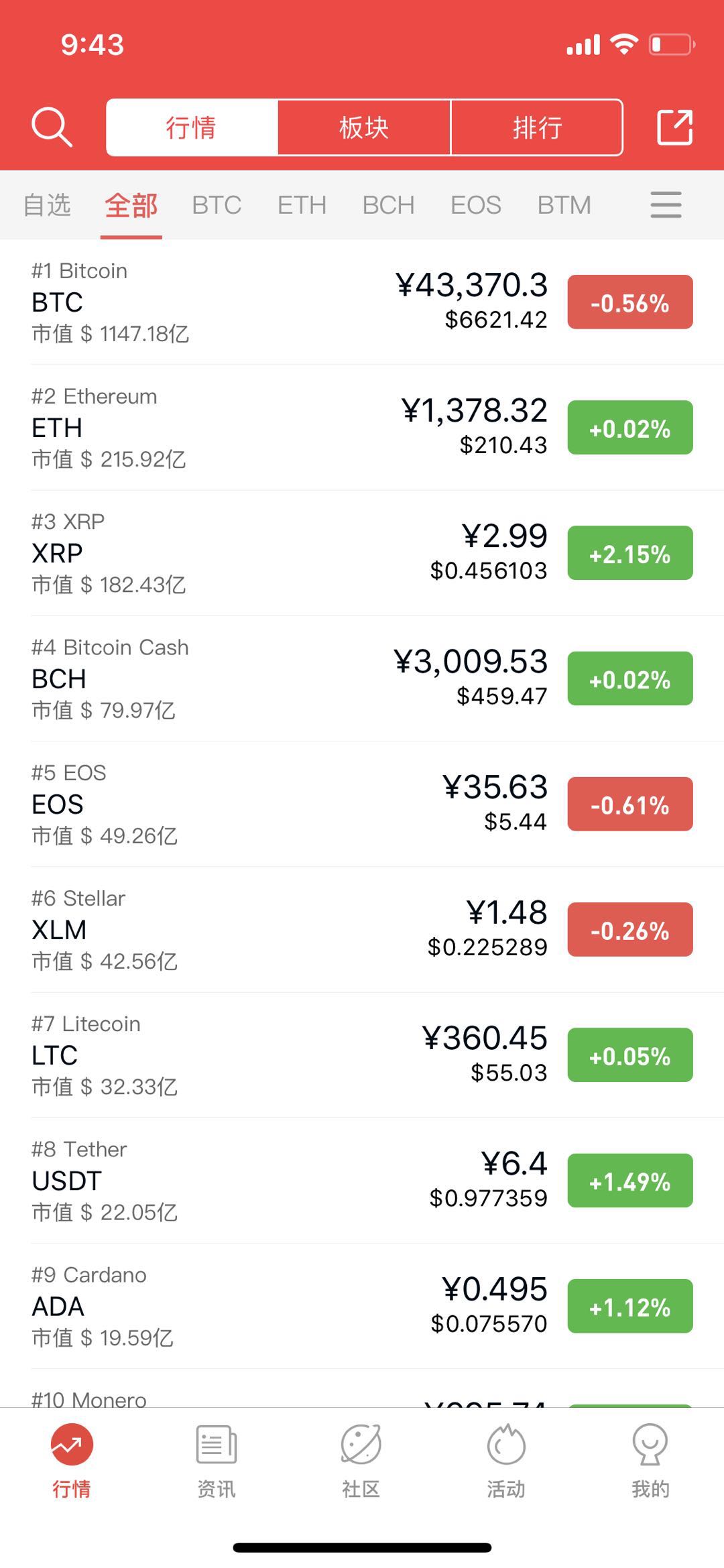 关于usdt交易平台软件btc交易平台网-理财笔记网的信息